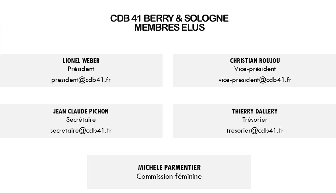 Membres elus
