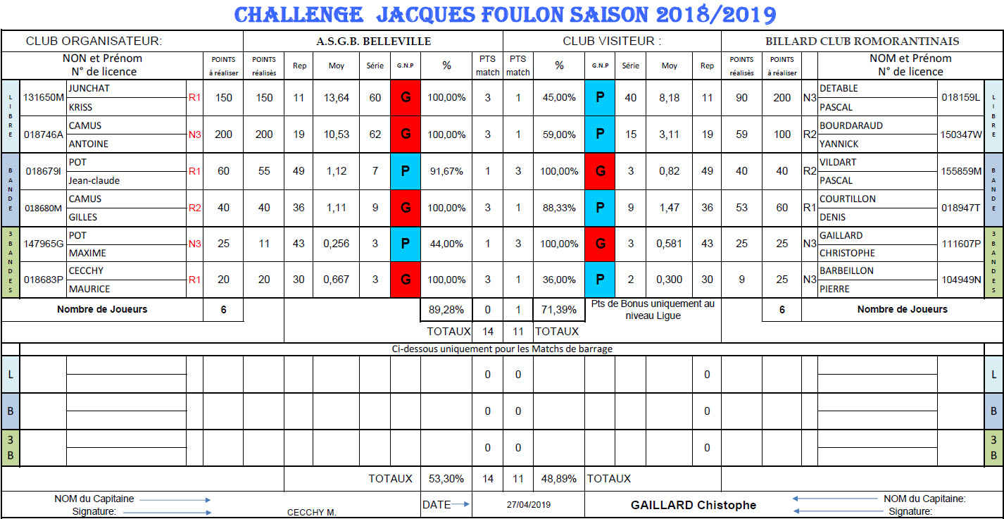 LBCVL Challenge Jacques Foulon Belleville Vs Romorantin