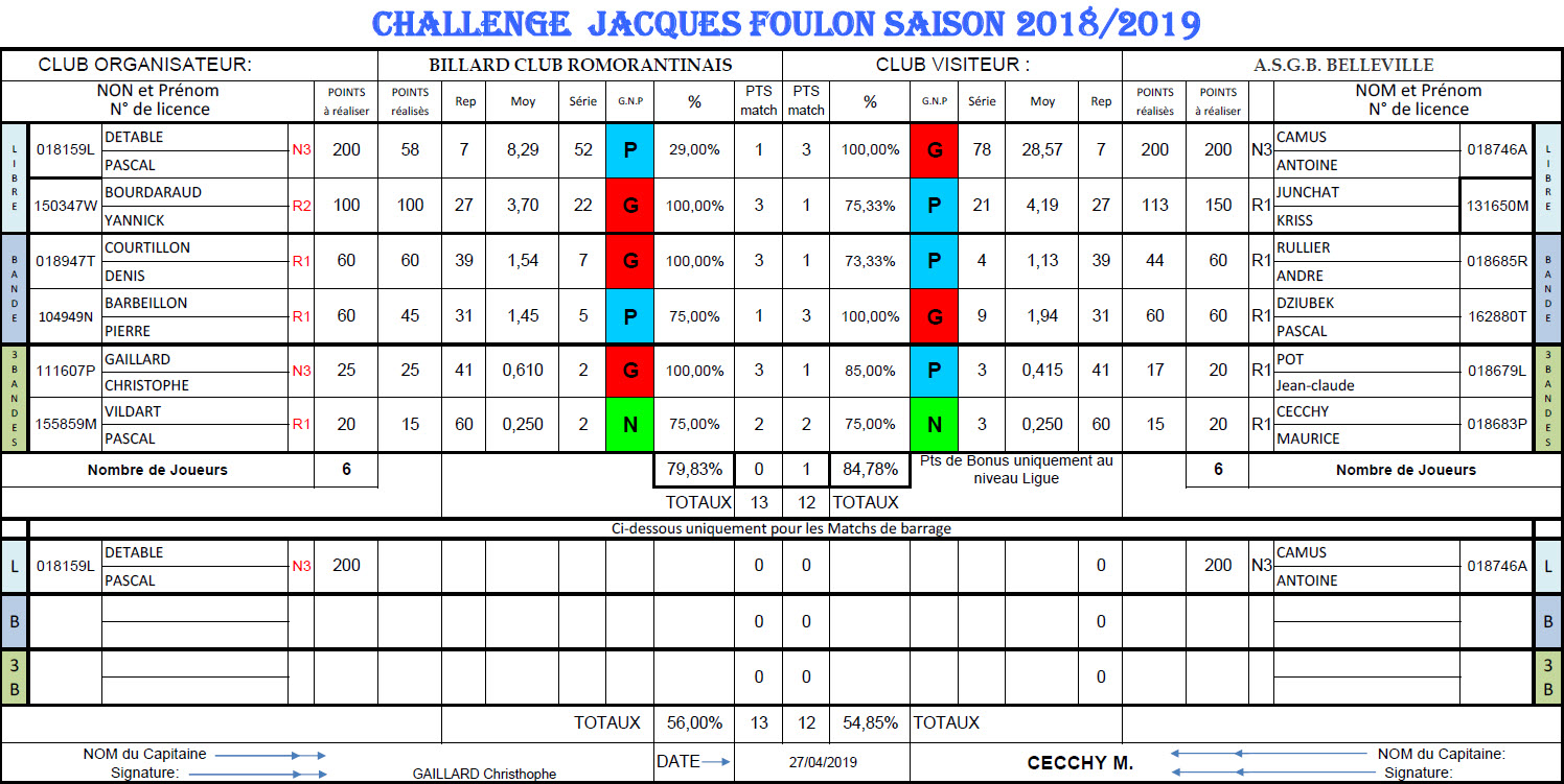 LBCVL Challenge Jacques Foulon Romorantin vs belleville