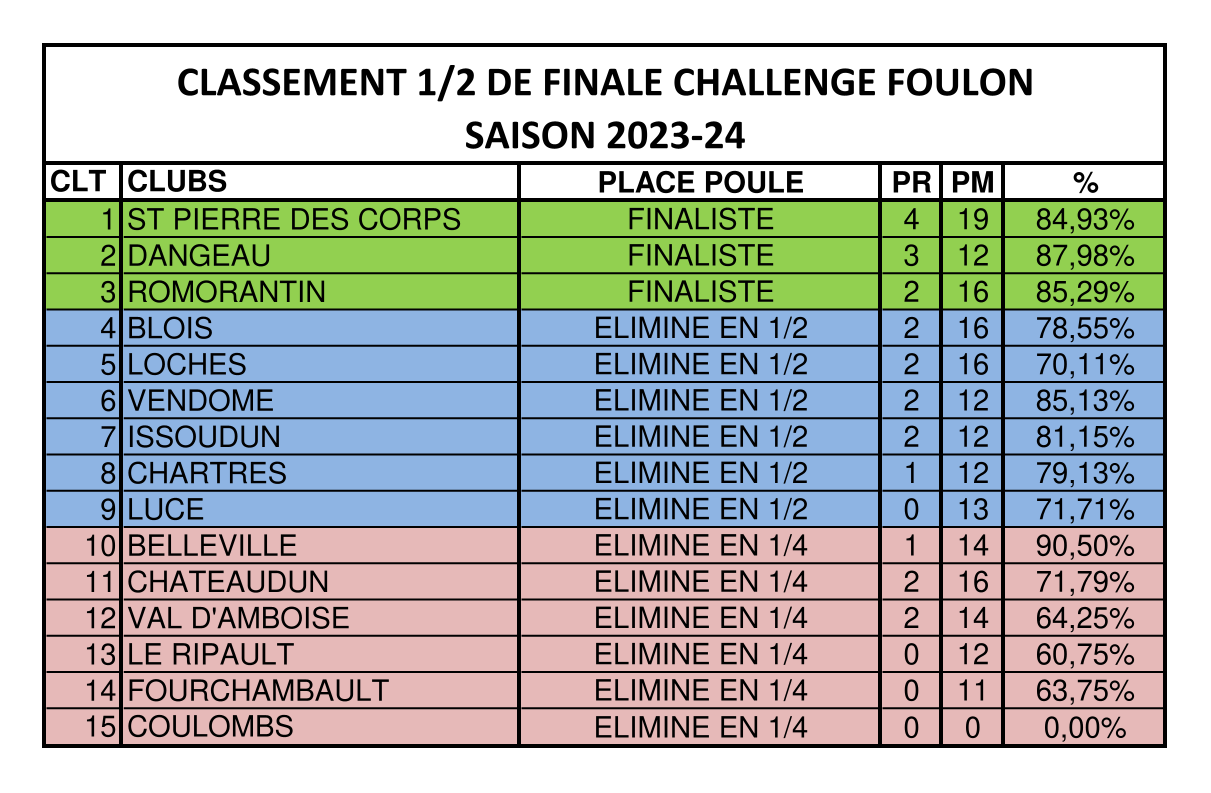 Convocation Finale Challenge Jacques Foulon Phases Régionales 2023 24 2