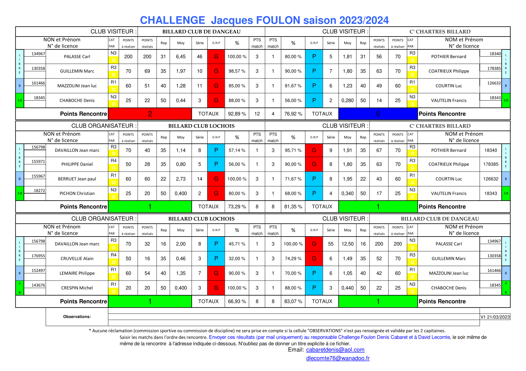 Convocation Finale Challenge Jacques Foulon Phases Régionales 2023 24 3