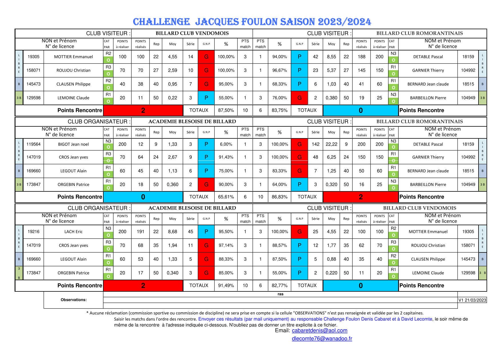 Convocation Finale Challenge Jacques Foulon Phases Régionales 2023 24 5