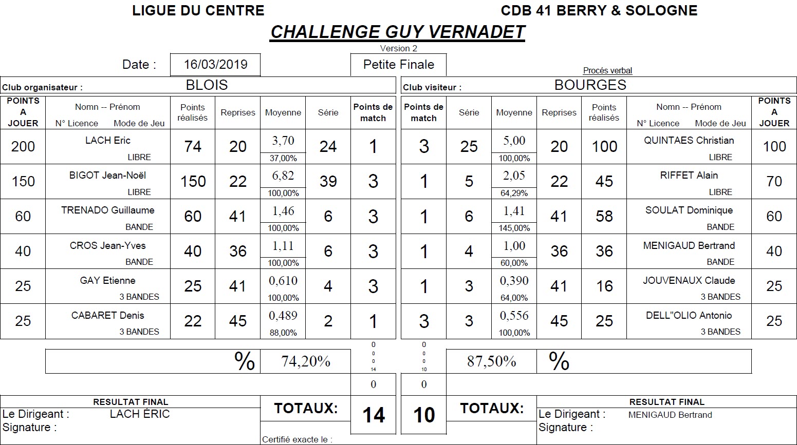 CDB 41 Challenge Vernadet 2018 2019 Petite Finale Blois Vs Bourges