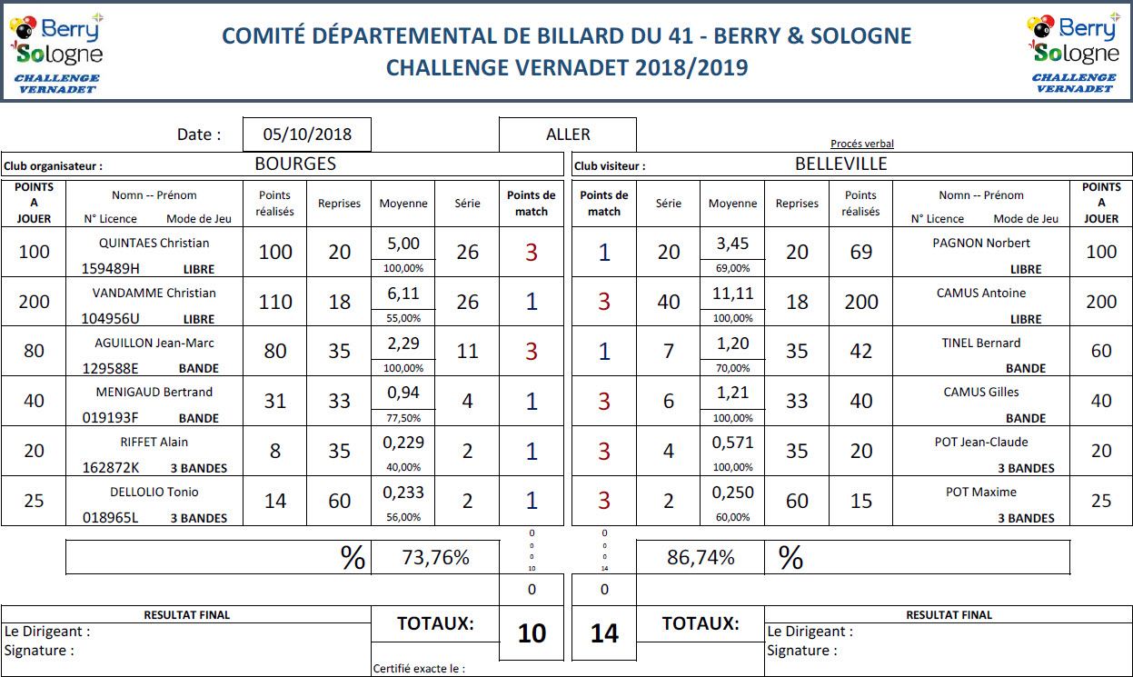 CDB 41 Challenge Vernadet 2018 2019 T1 Bourges Vs Belleville
