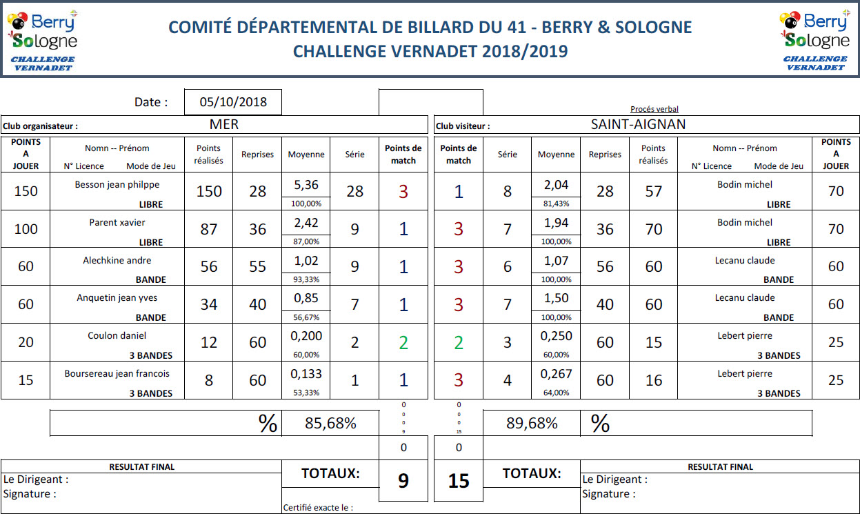 CDB 41 Challenge Vernadet 2018 2019 T1 Mer Vs Saint Aignan