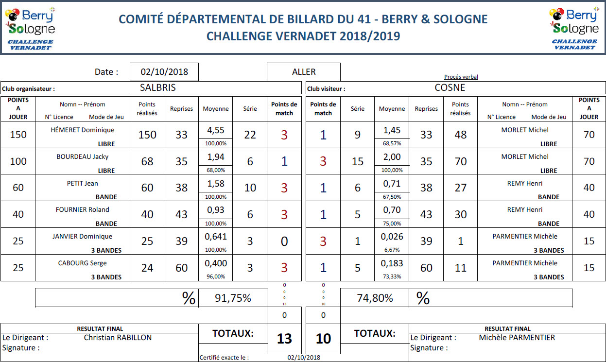 CDB 41 Challenge Vernadet 2018 2019 T1 Salbris Vs Cosne