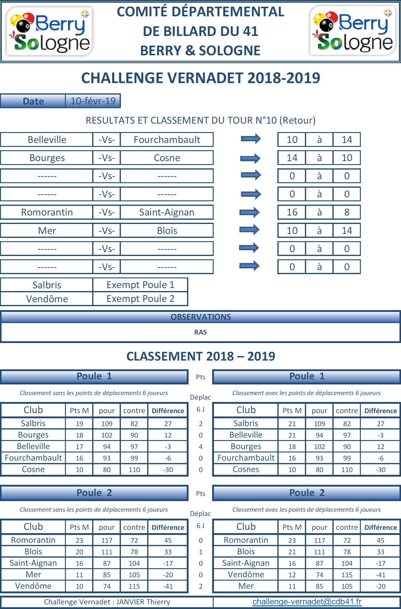 CDB 41 Challenge Vernadet 2018 2019 Classement T10