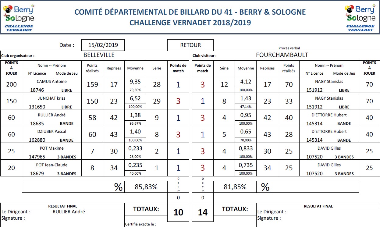 CDB 41 Challenge Vernadet 2018 2019 T10 Belleville Vs Fourchambault