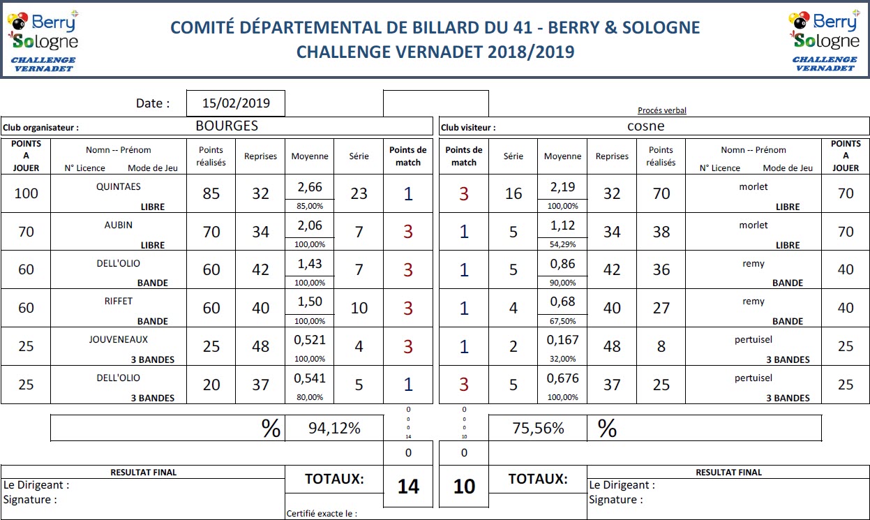 CDB 41 Challenge Vernadet 2018 2019 T10 Bourges Vs Cosne