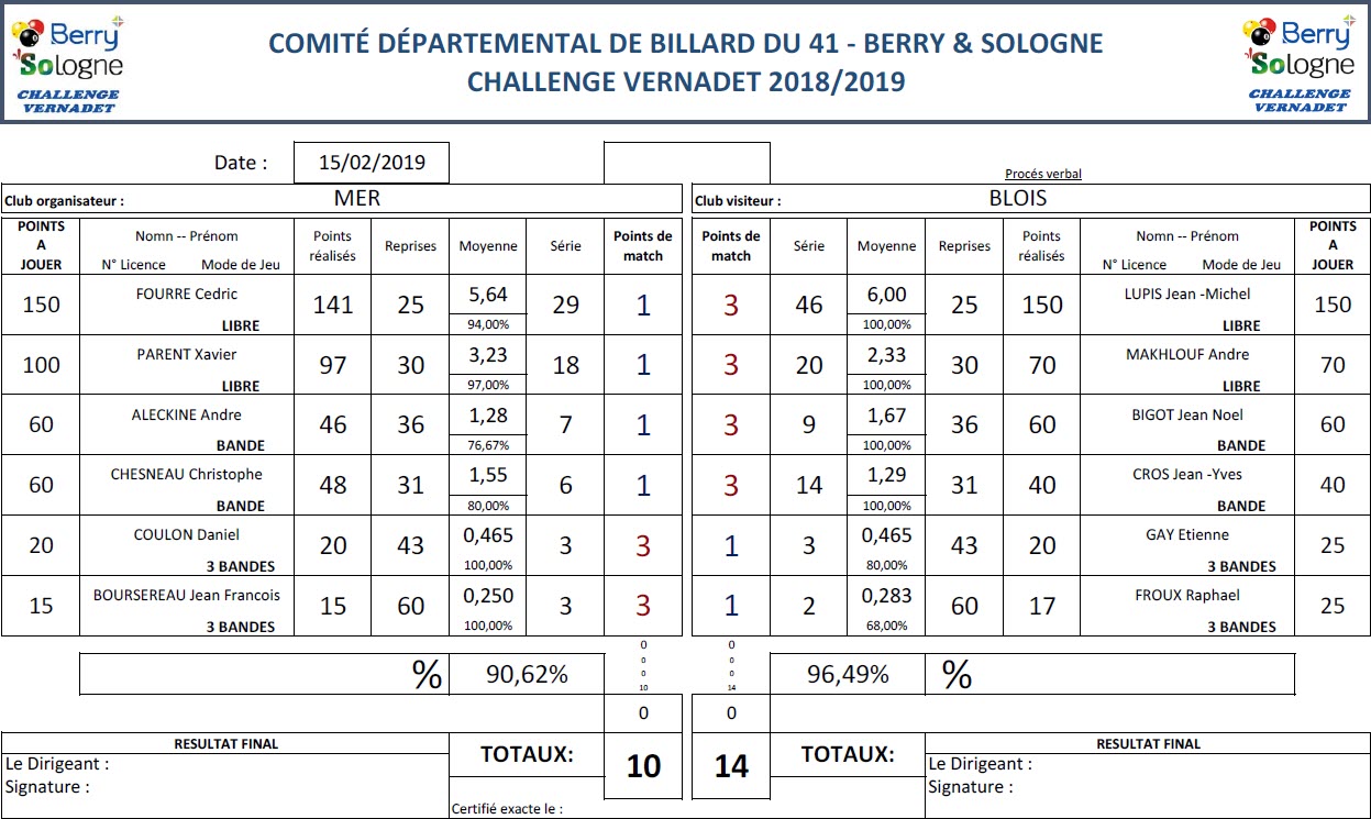 CDB 41 Challenge Vernadet 2018 2019 T10 Mer Vs Blois