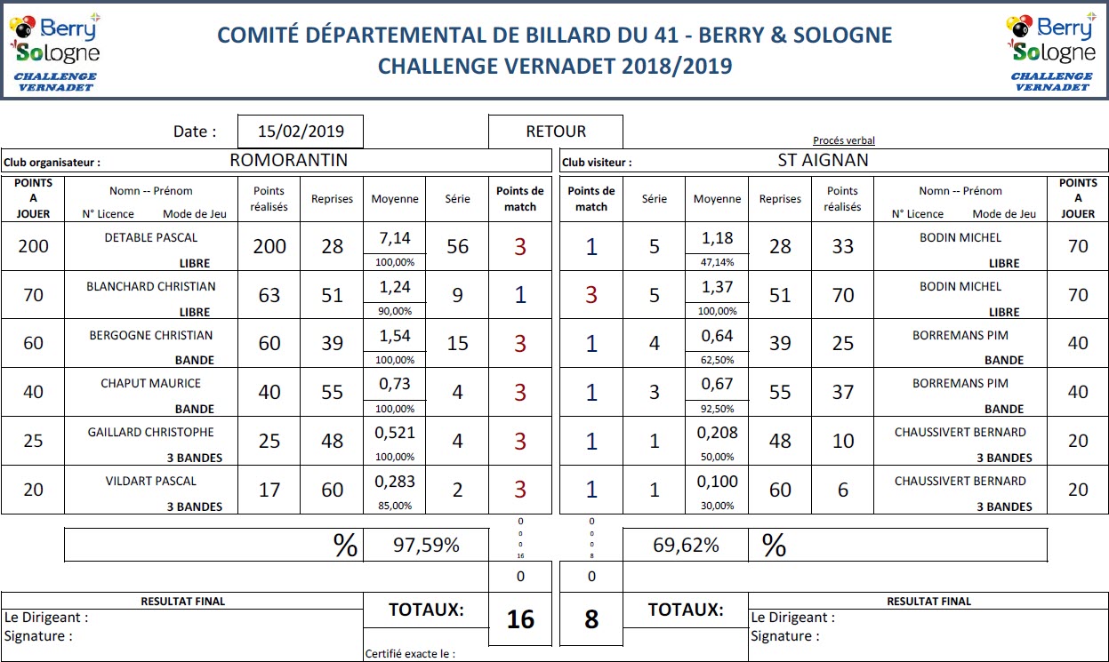 CDB 41 Challenge Vernadet 2018 2019 T10 Romorantin Vs St Aignan