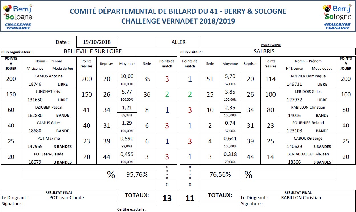 CDB 41 Challenge Vernadet 2018 2019 T2 Belleville Vs Salbris