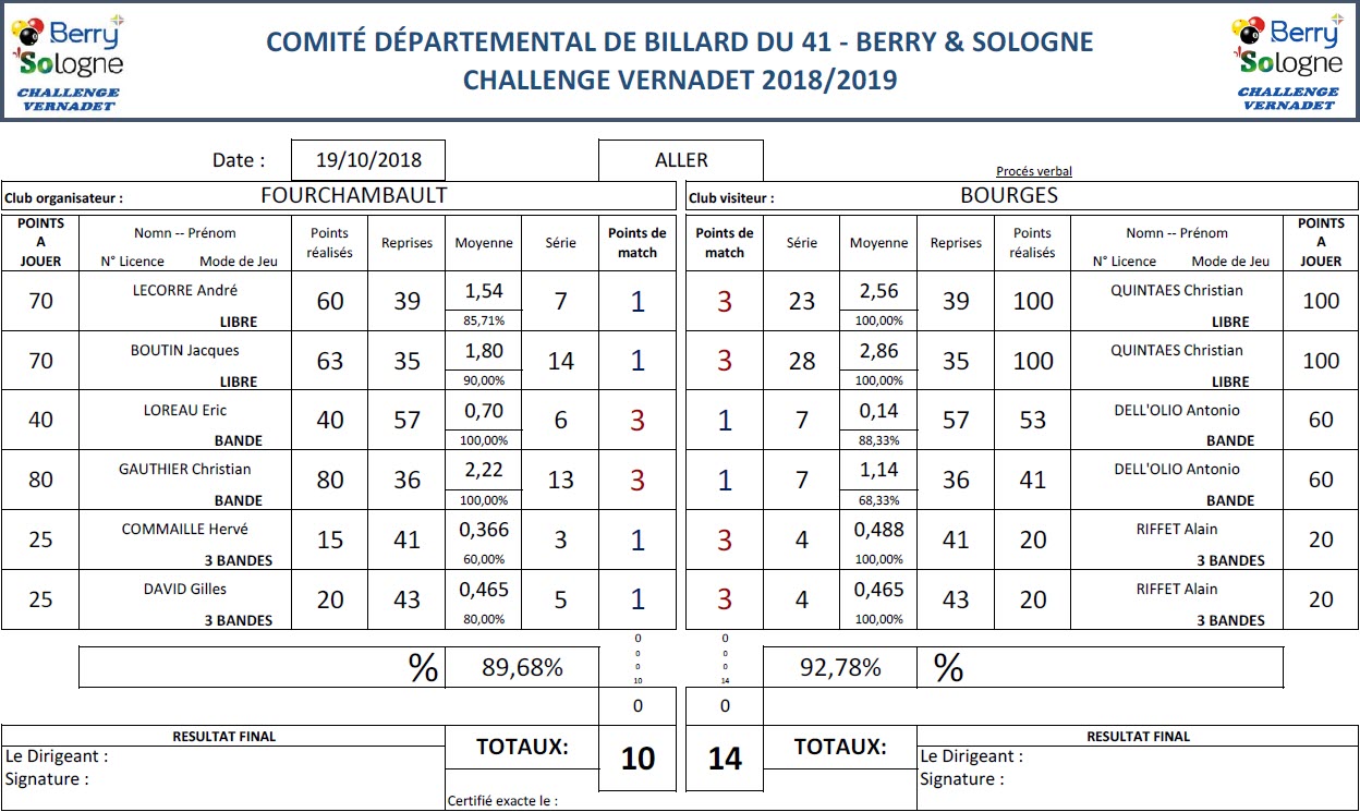 CDB 41 Challenge Vernadet 2018 2019 T2 Fourchambault Vs Bourges