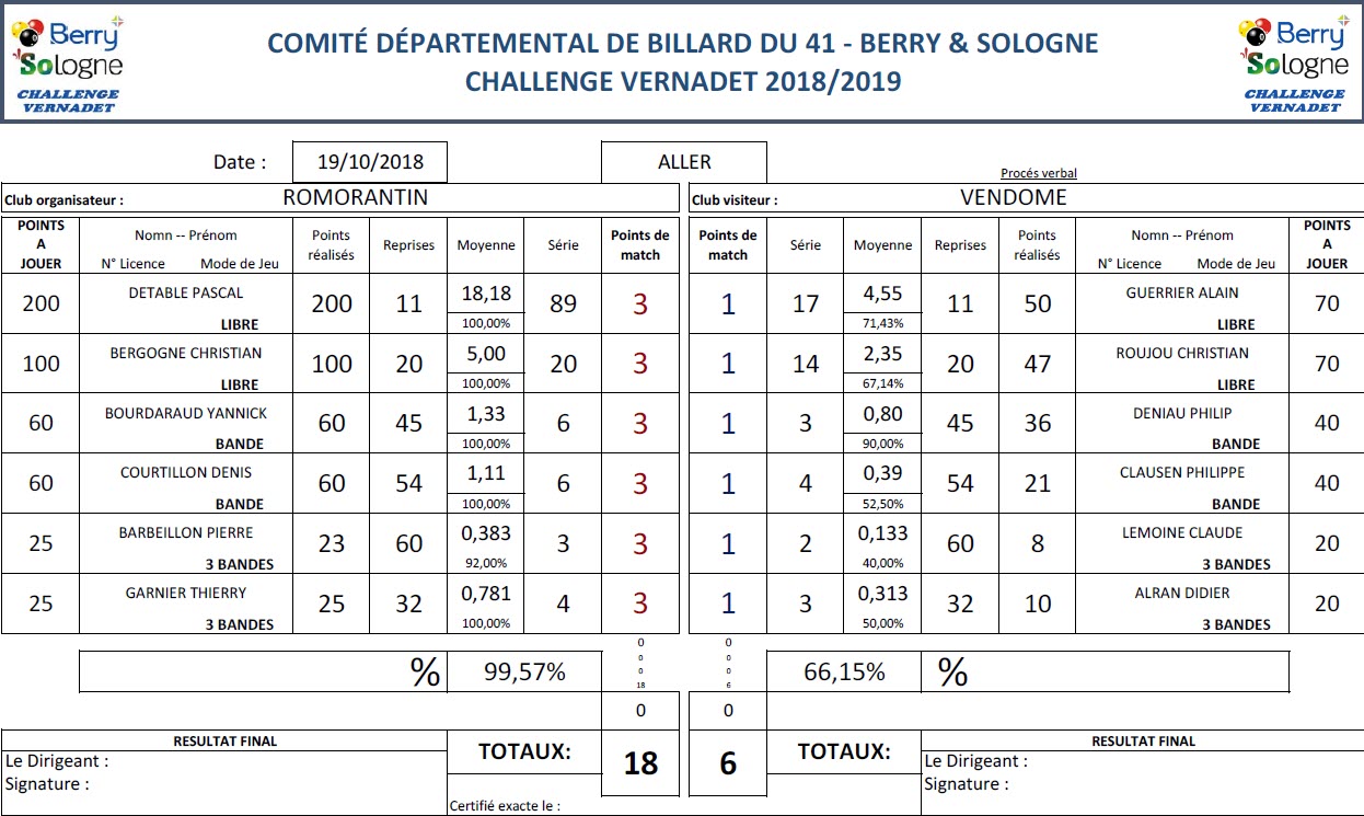 CDB 41 Challenge Vernadet 2018 2019 T2 Romo Vs Vendome