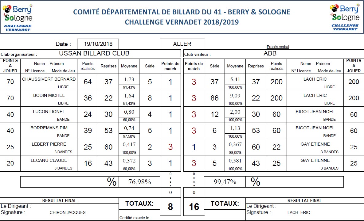 CDB 41 Challenge Vernadet 2018 2019 T2 St Aignan Vs Blois