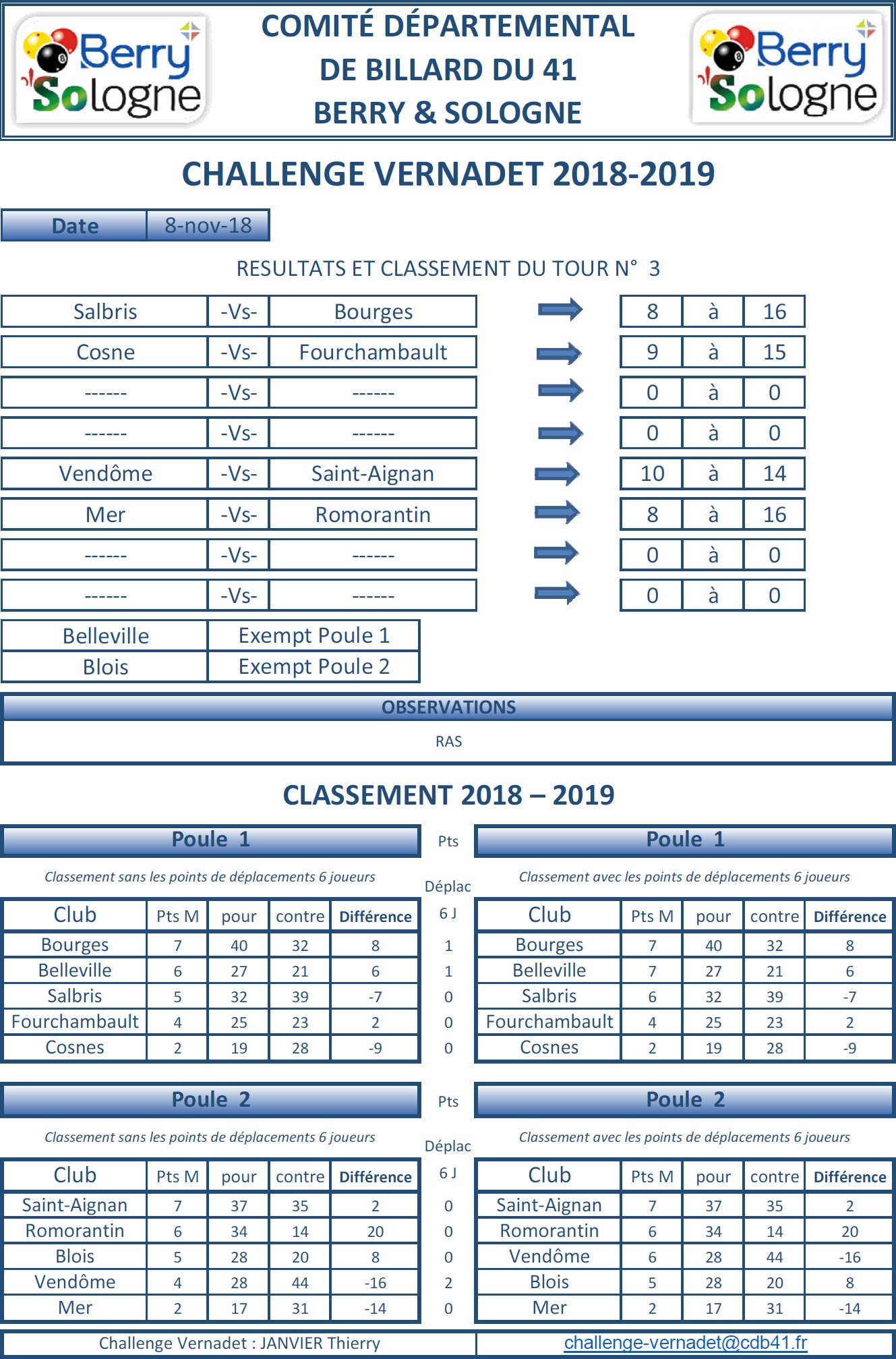 CDB 41 Challenge Vernadet 2018 2019 Classement T3