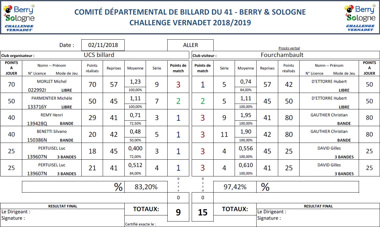 CDB 41 Challenge Vernadet 2018 2019 T3 Cosne Vs Fourchambault