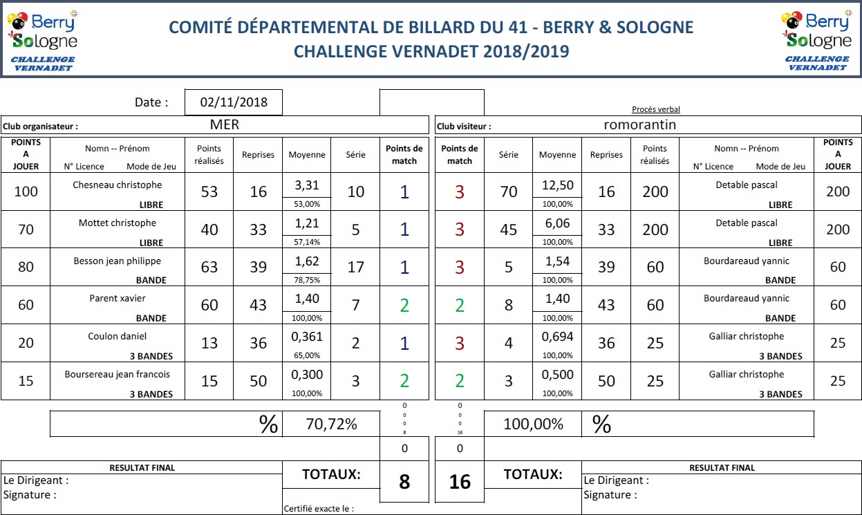 CDB 41 Challenge Vernadet 2018 2019 T3 Mer Vs romorantin