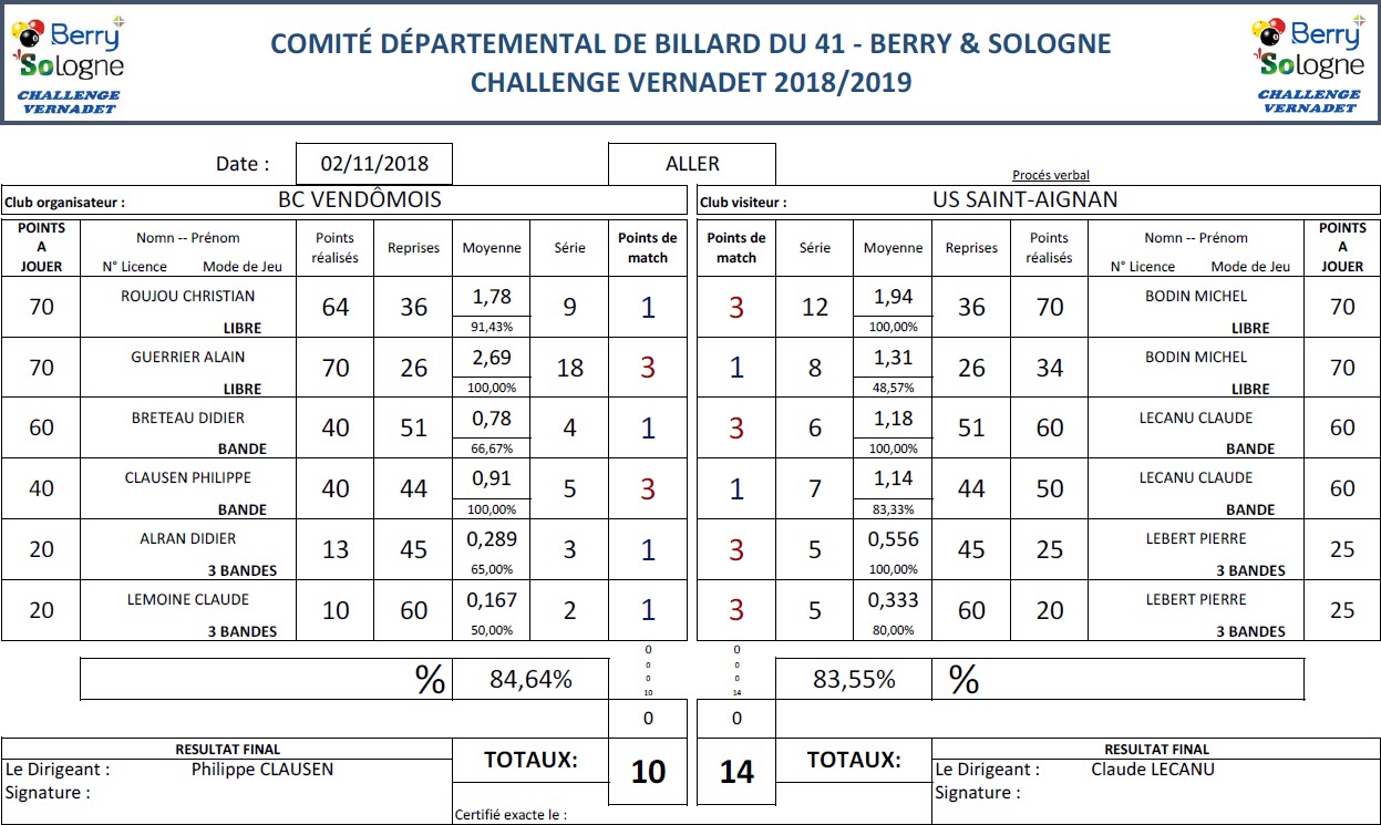 CDB 41 Challenge Vernadet 2018 2019 T3 Vendôme Vs Saint Aignan