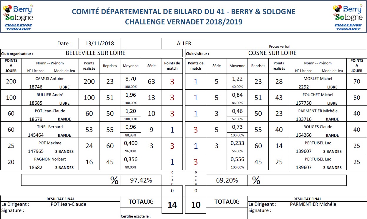 CDB 41 Challenge Vernadet 2018 2019 T4 Belleville Vs Cosne
