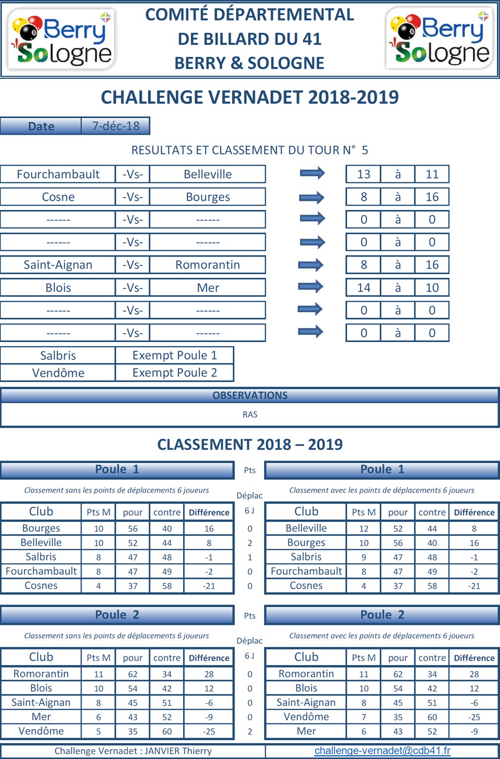 CDB 41 Challenge Vernadet 2018 2019 Classement T5