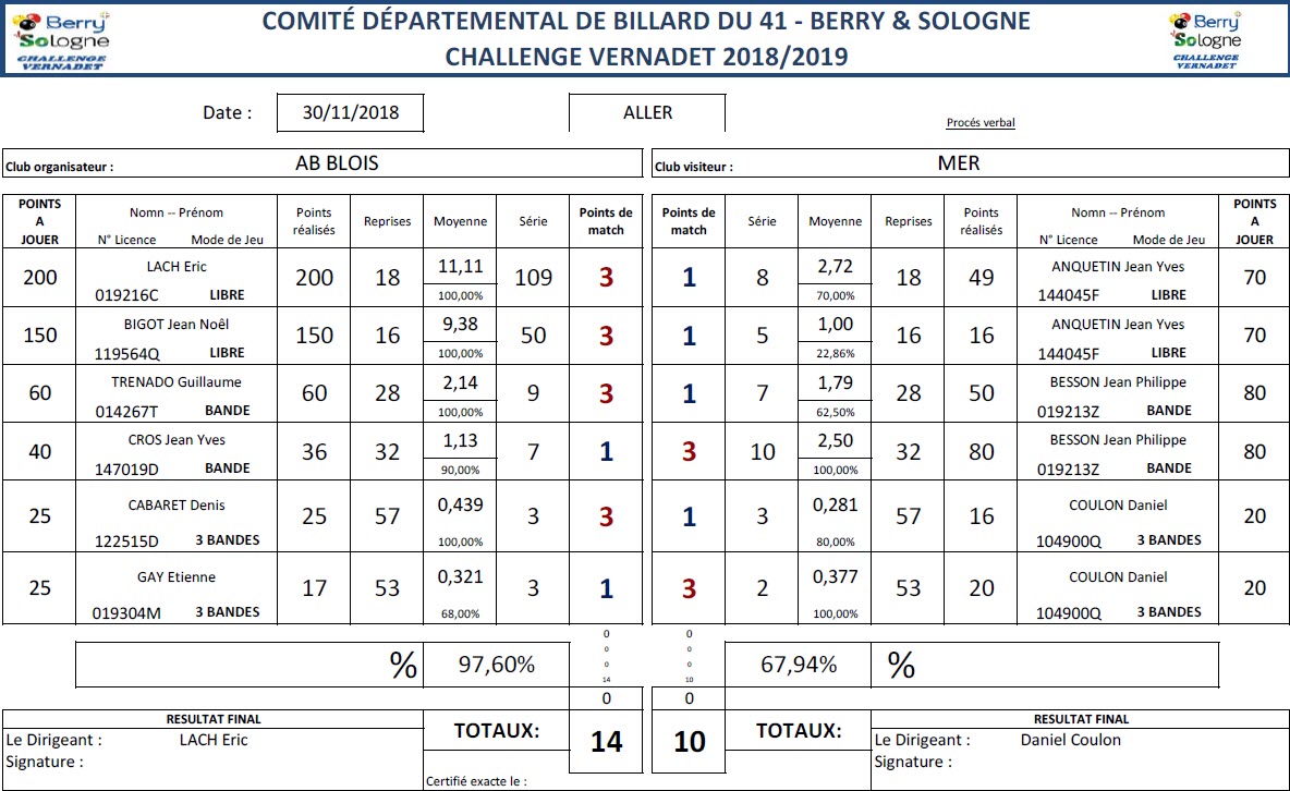 CDB 41 Challenge Vernadet 2018 2019 T5 Blois Vs Mer