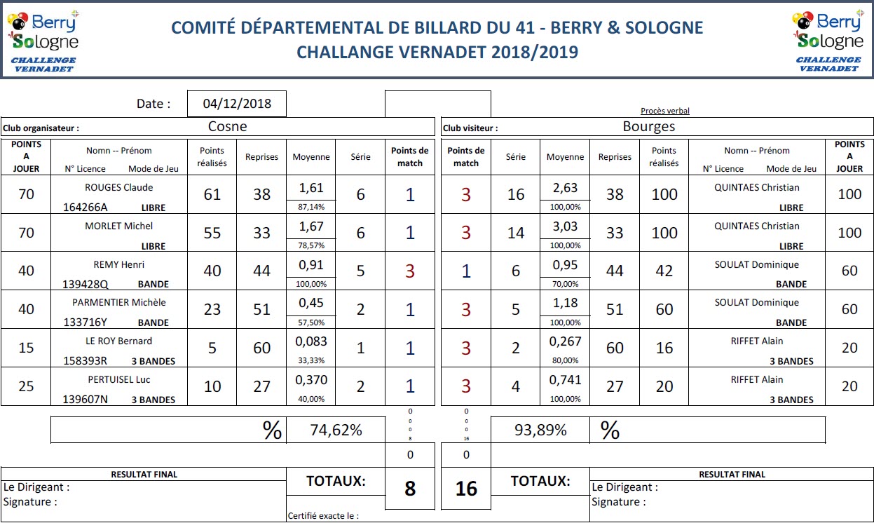 CDB 41 Challenge Vernadet 2018 2019 T5 Cosne Vs Bourges