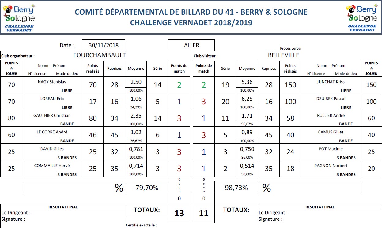 CDB 41 Challenge Vernadet 2018 2019 T5 Fourchambault Vs Belleville