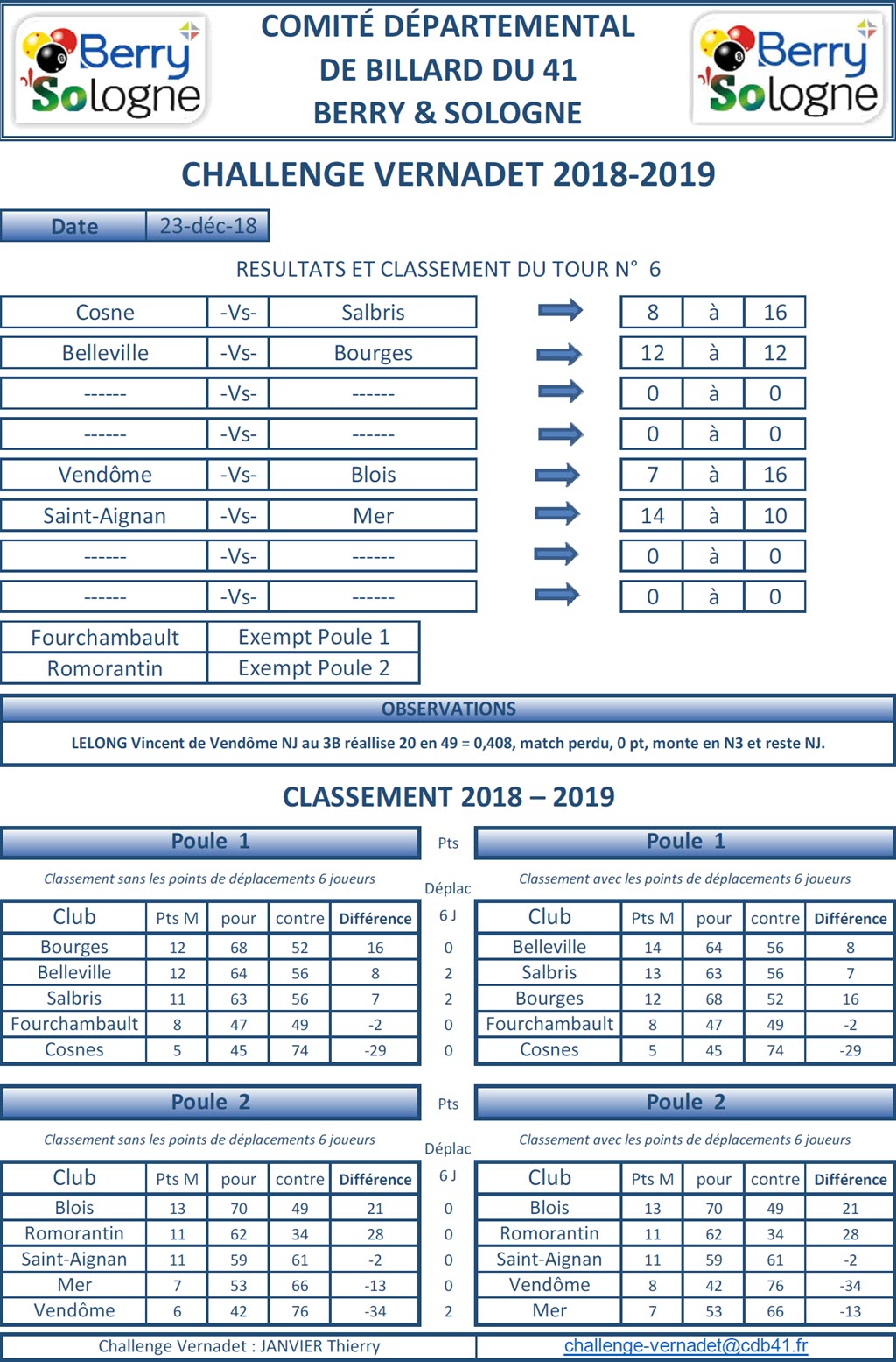 CDB 41 Challenge Vernadet 2018 2019 Classement T6