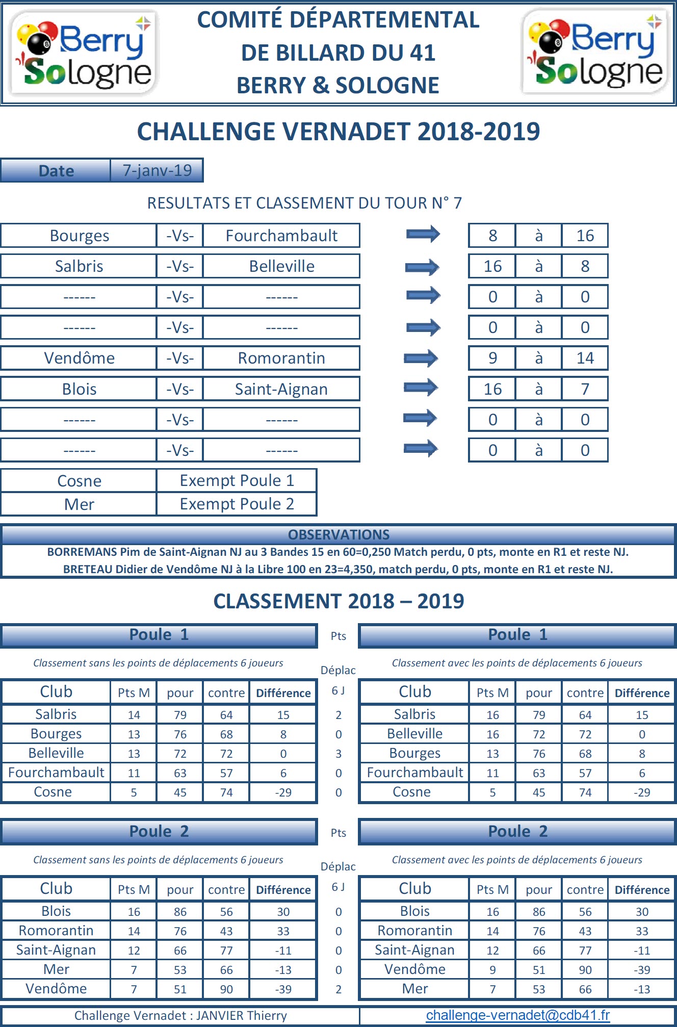 CDB 41 Challenge Vernadet 2018 2019 Classement T7