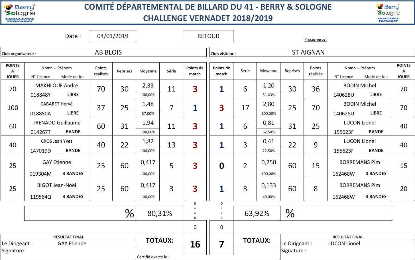 CDB 41 Challenge Vernadet 2018 2019 T7 Blois Vs Saint Aignan