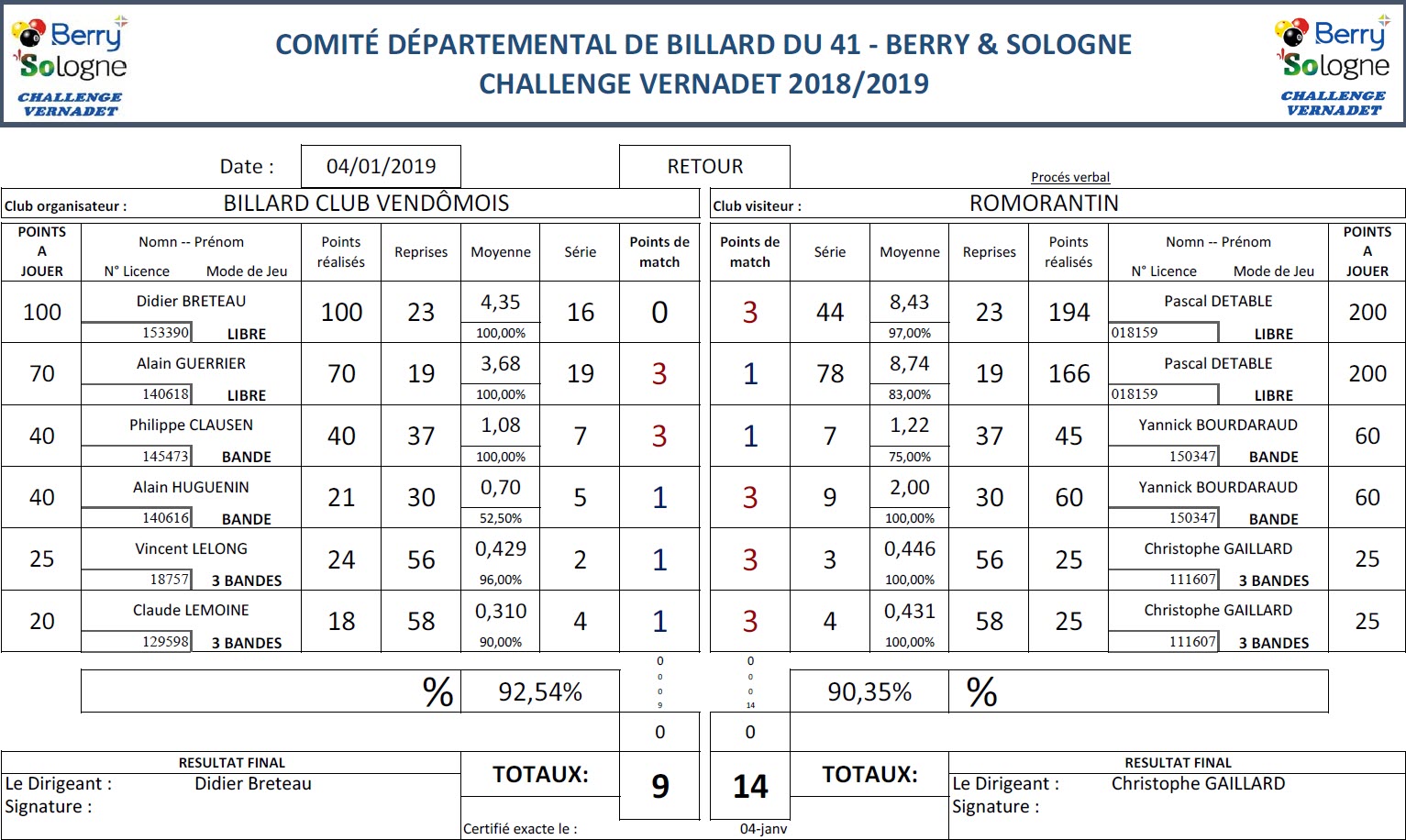 CDB 41 Challenge Vernadet 2018 2019 T7 Vendome Vs Romorantin