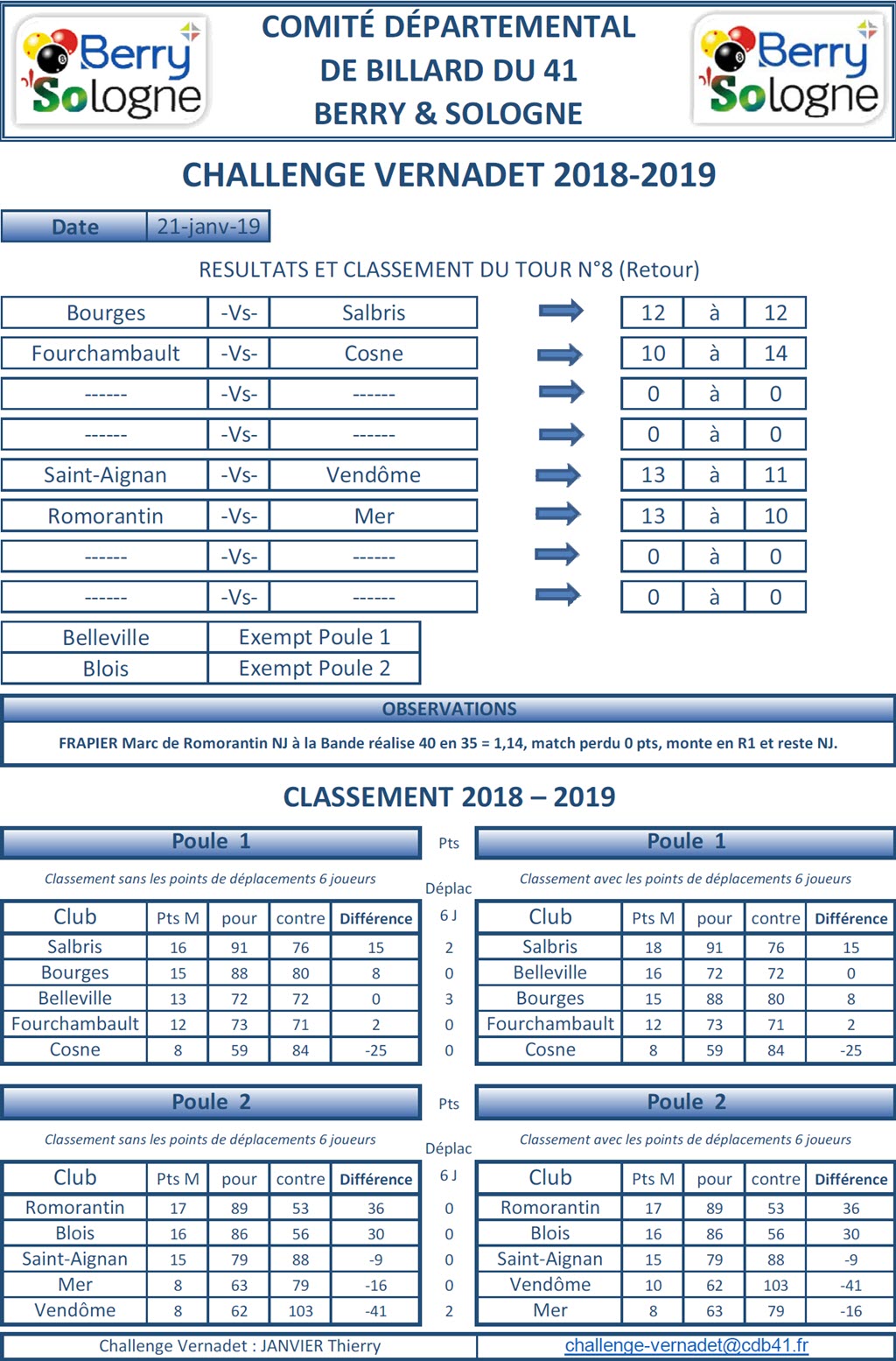 CDB 41 Challenge Vernadet 2018 2019 Classement T8
