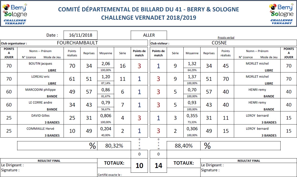 CDB 41 Challenge Vernadet 2018 2019 T8 Fourchambault Vs Cosne