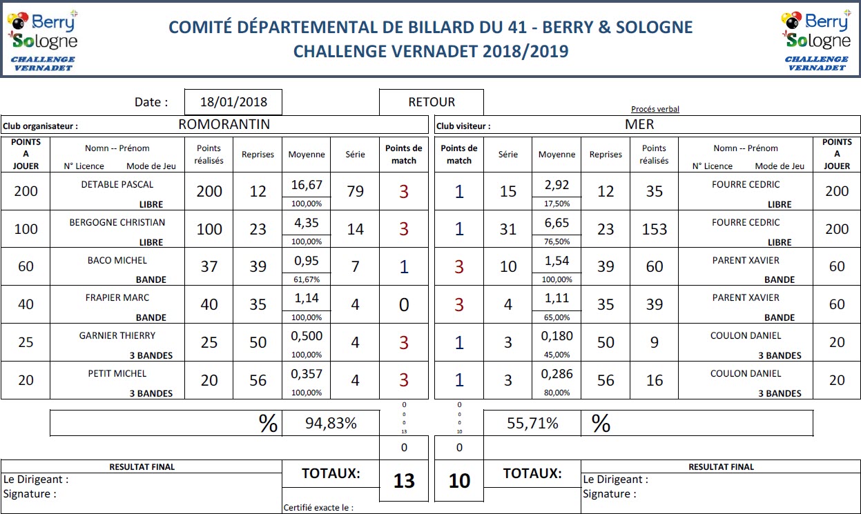 CDB 41 Challenge Vernadet 2018 2019 T8 Romorantin Vs Mer