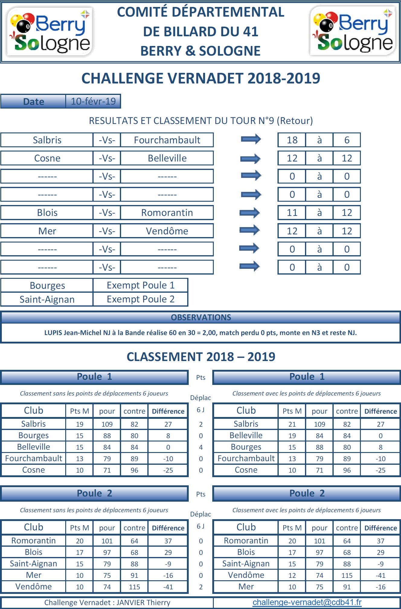 CDB 41 Challenge Vernadet 2018 2019 Classement T9