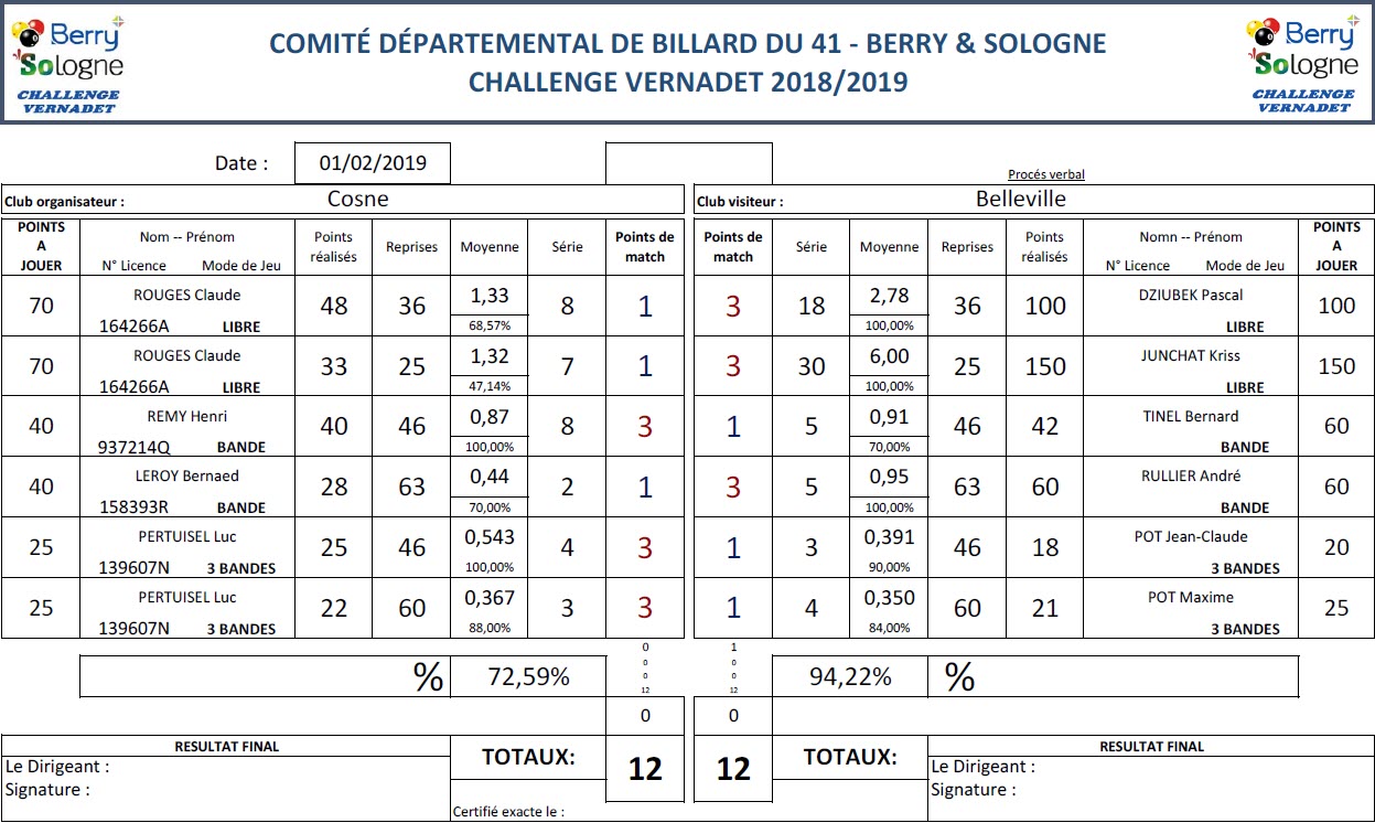 CDB 41 Challenge Vernadet 2018 2019 T9 Cosne Vs Belleville