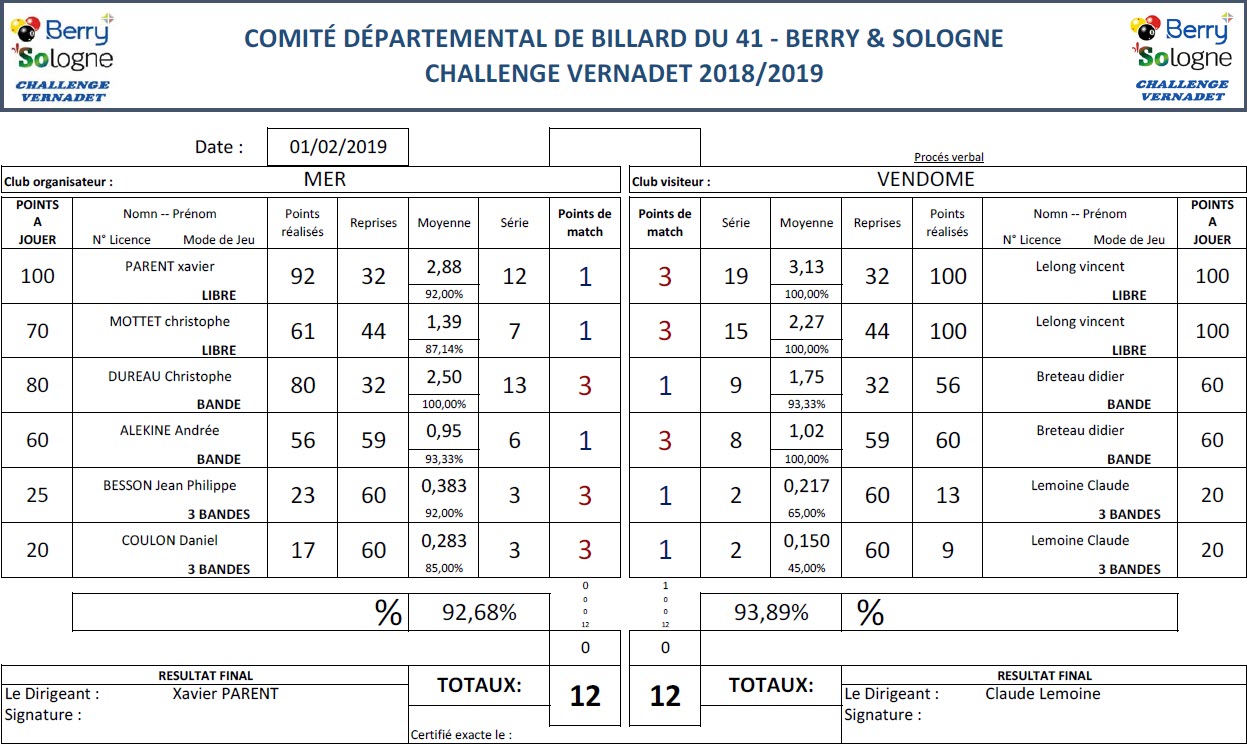 CDB 41 Challenge Vernadet 2018 2019 T9 Mer Vs Vendôme