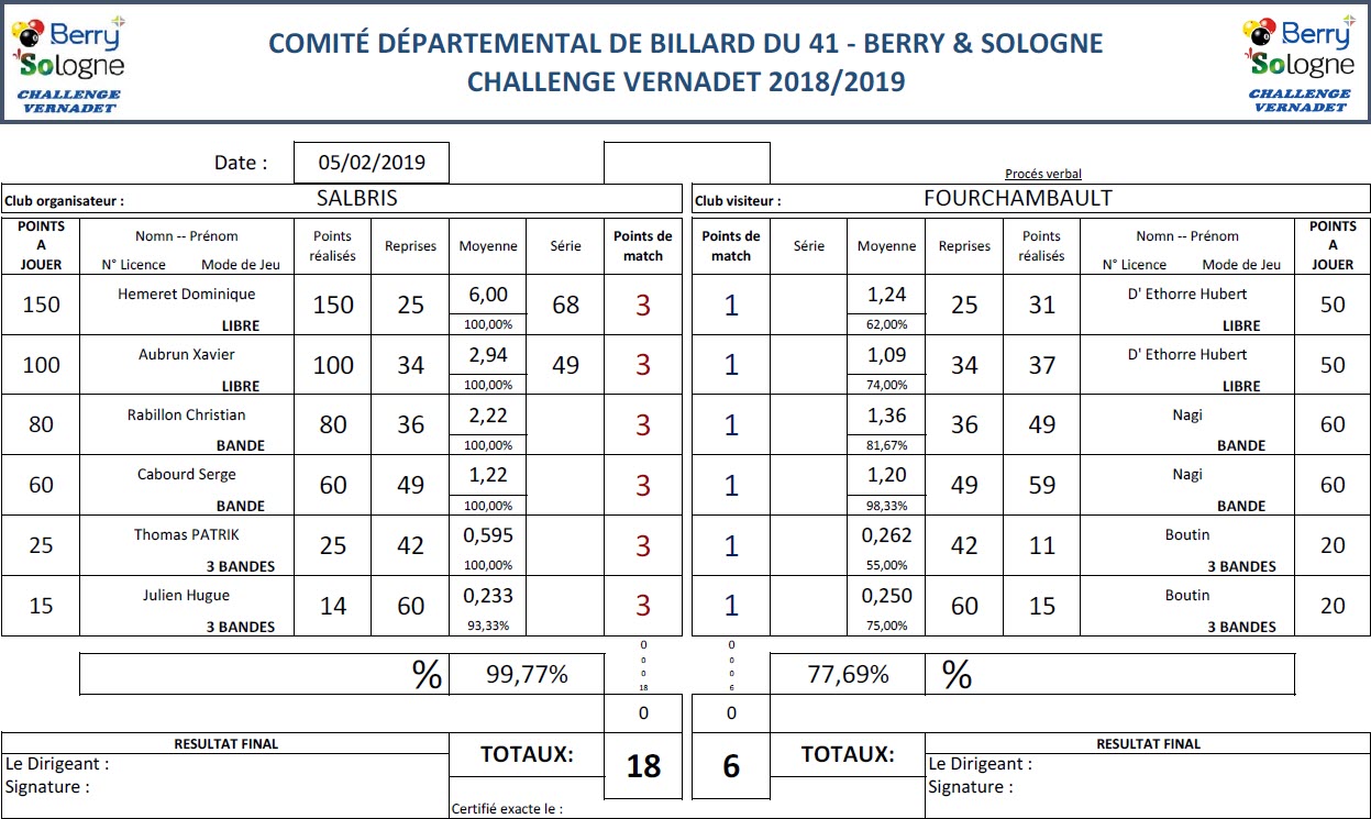 CDB 41 Challenge Vernadet 2018 2019 T9 Salbris Vs Fourchambault