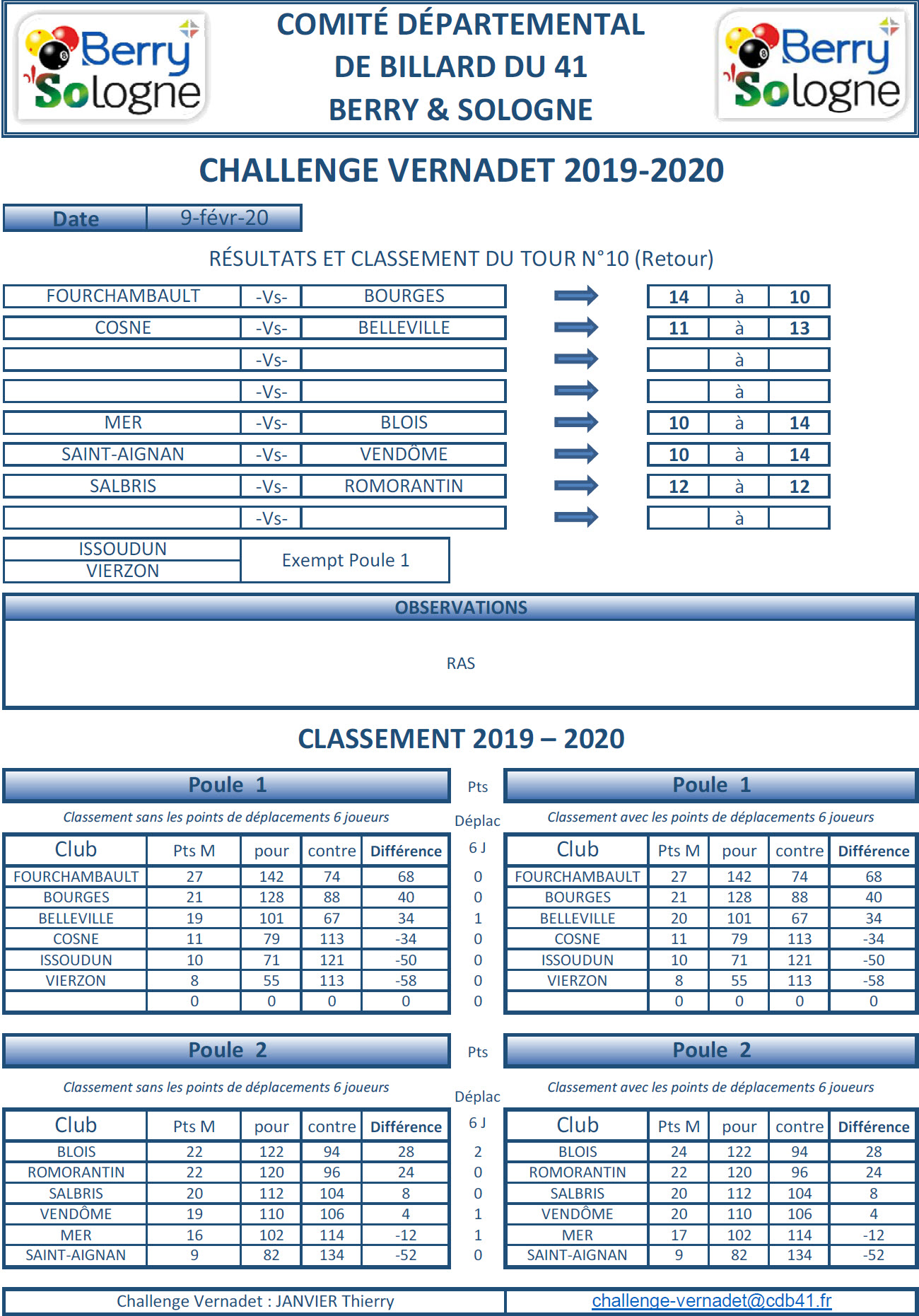 CDB 41 Challenge Vernadet 2019 2020 Classement T10