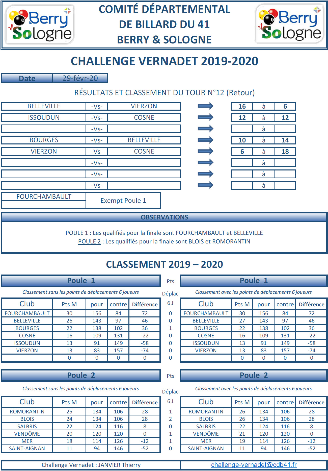 CDB 41 Challenge Vernadet 2019 2020 Classement T12