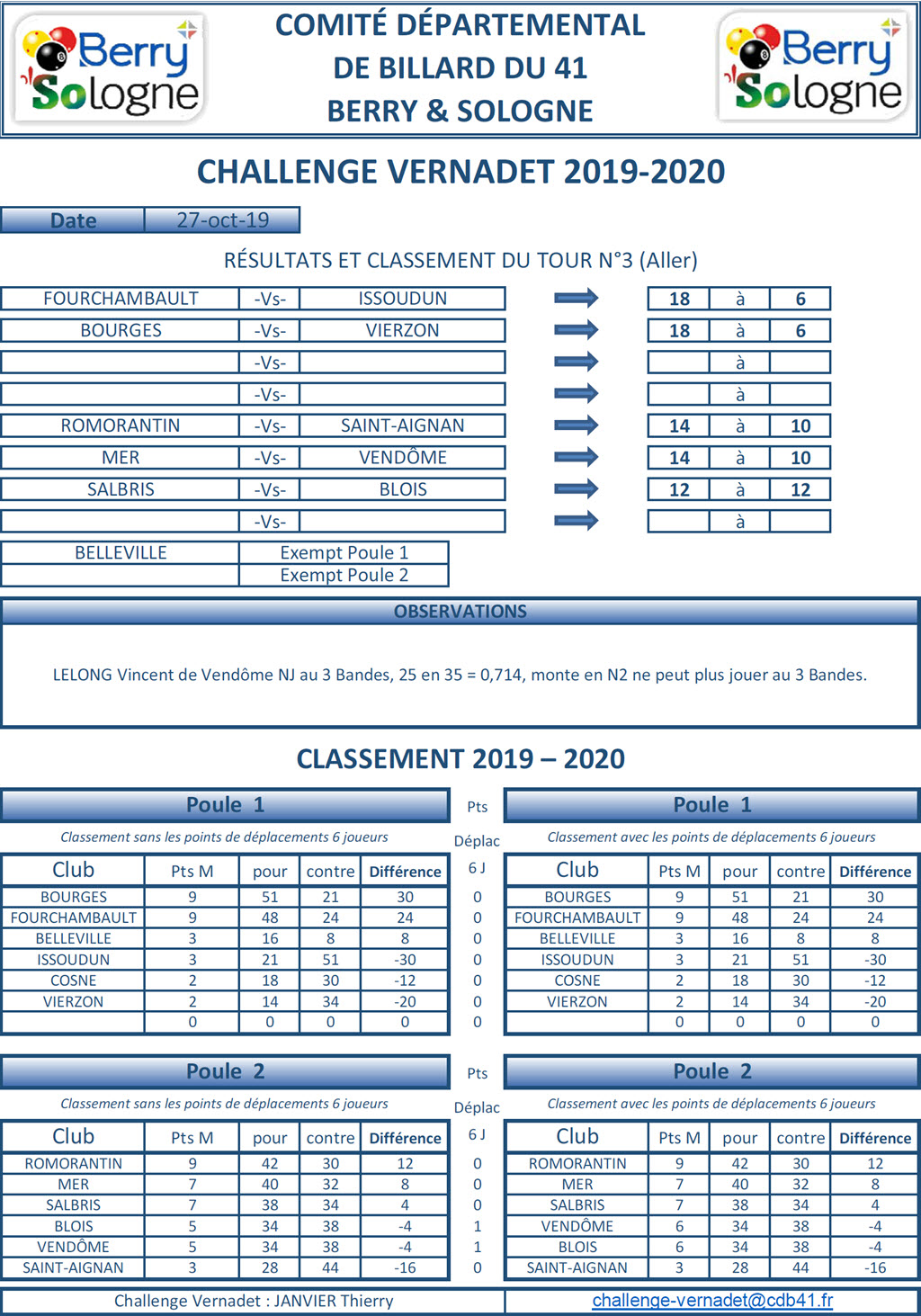 CDB 41 Challenge Vernadet 2019 2020 Classement T3