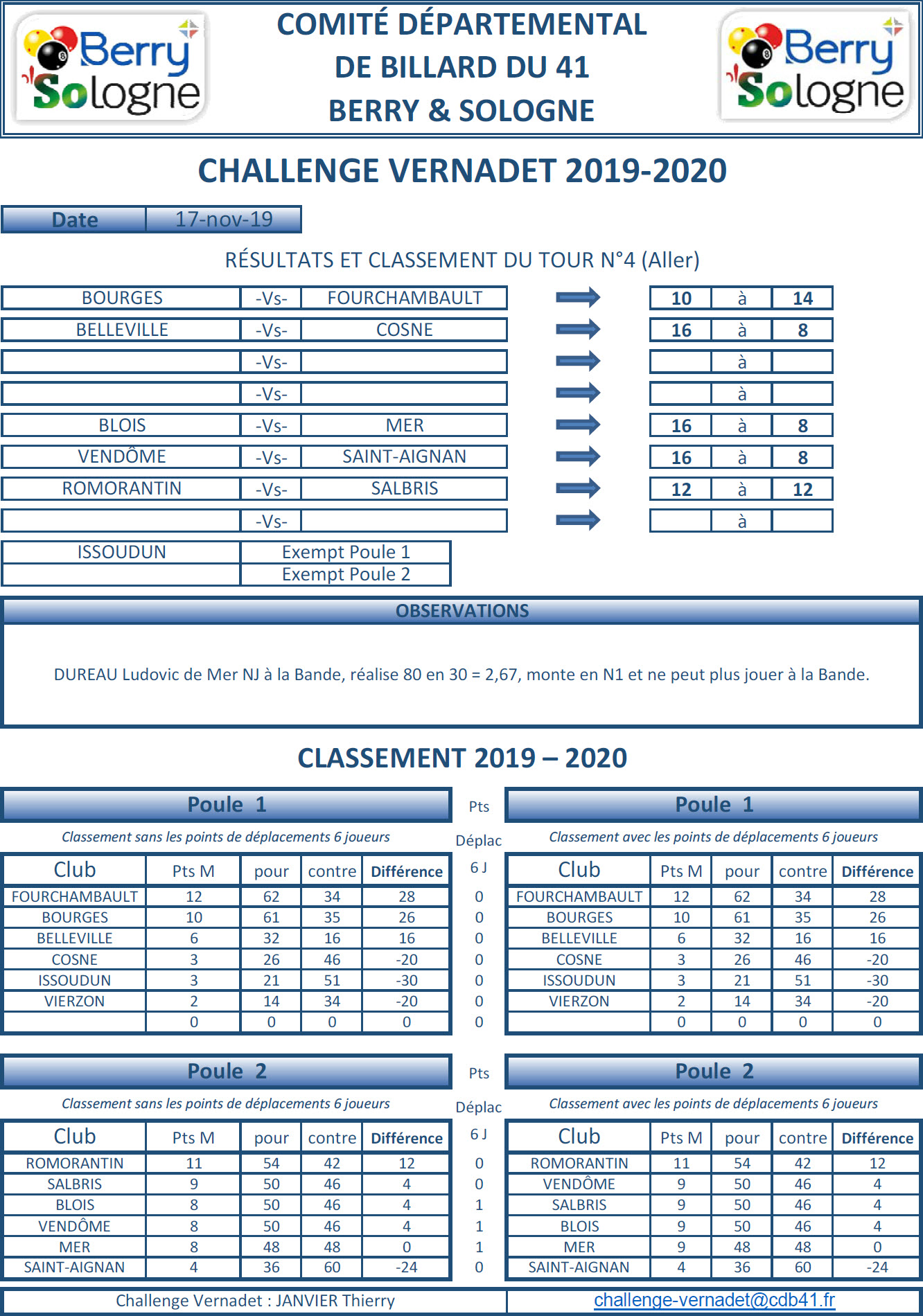 CDB 41 Challenge Vernadet 2019 2020 Classement T4