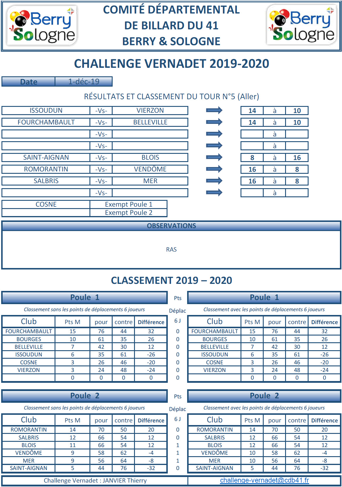 CDB 41 Challenge Vernadet 2019 2020 Classement T5