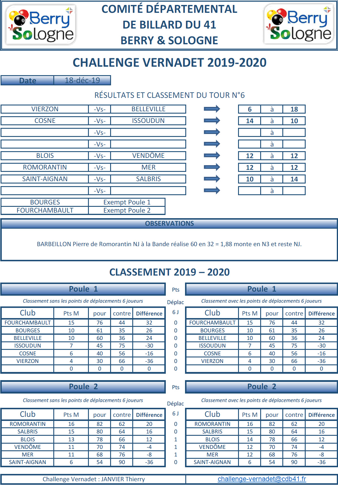 CDB 41 Challenge Vernadet 2019 2020 Classement T6