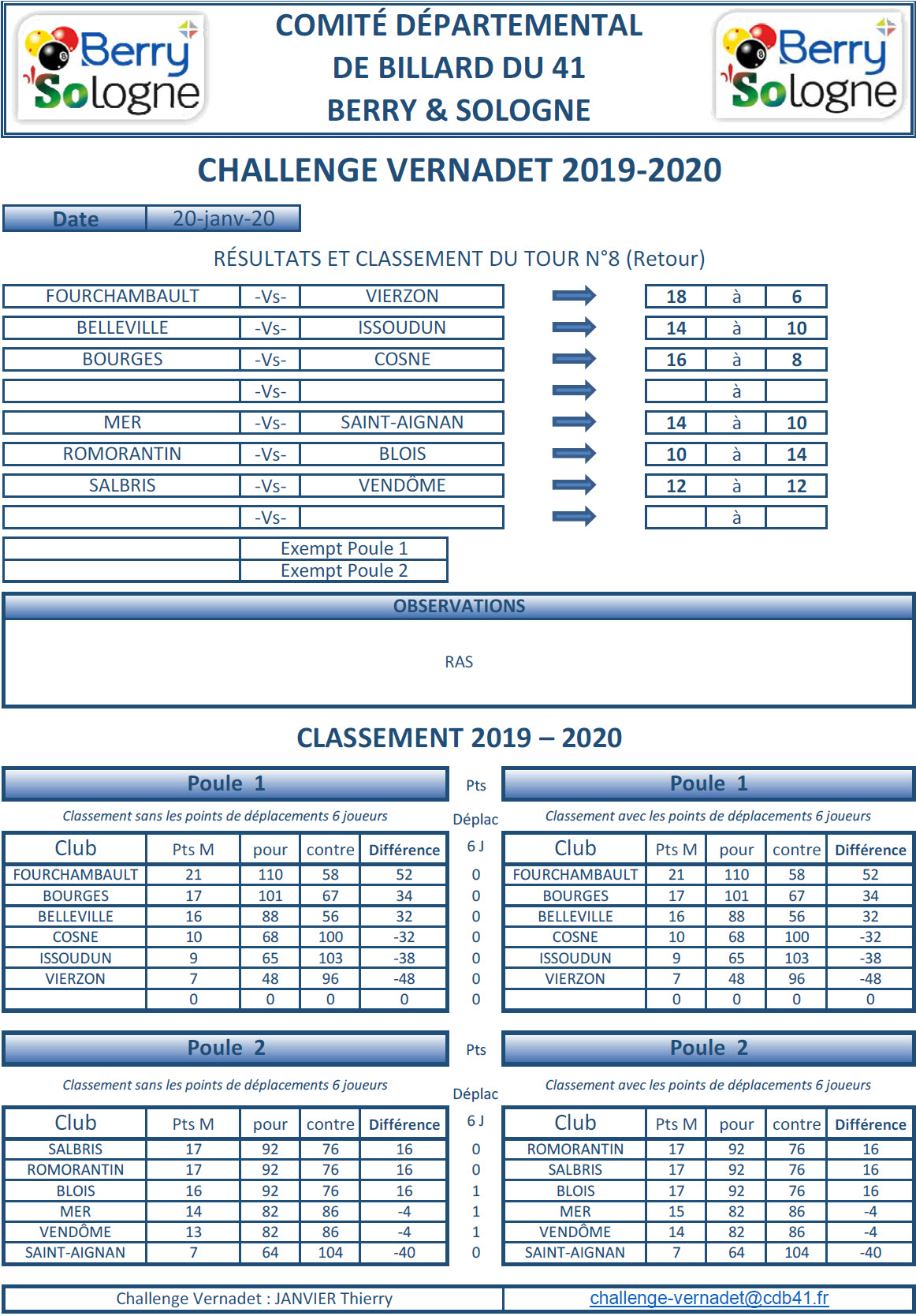 CDB 41 Challenge Vernadet 2019 2020 Classement T8