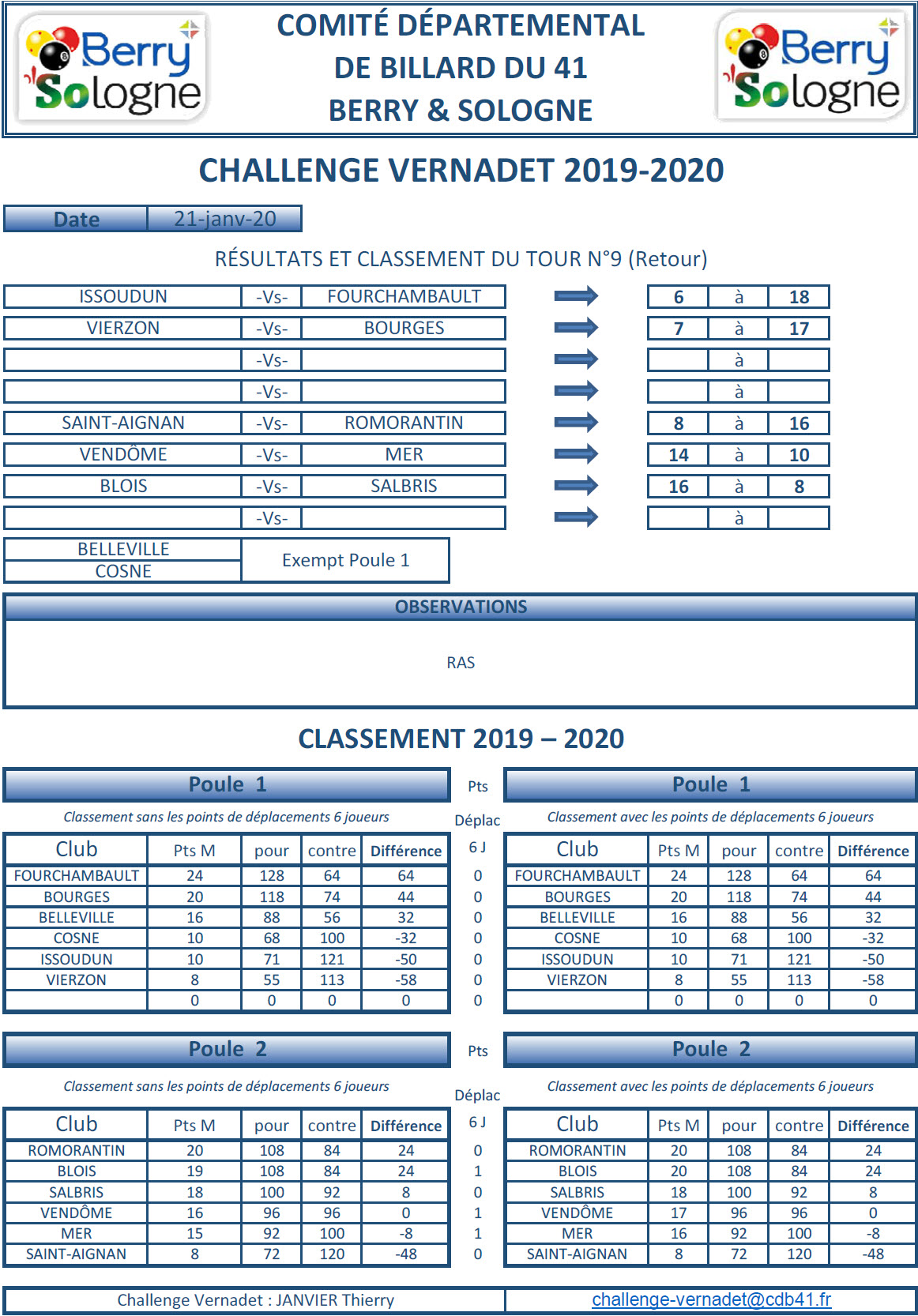 CDB 41 Challenge Vernadet 2019 2020 Classement T9