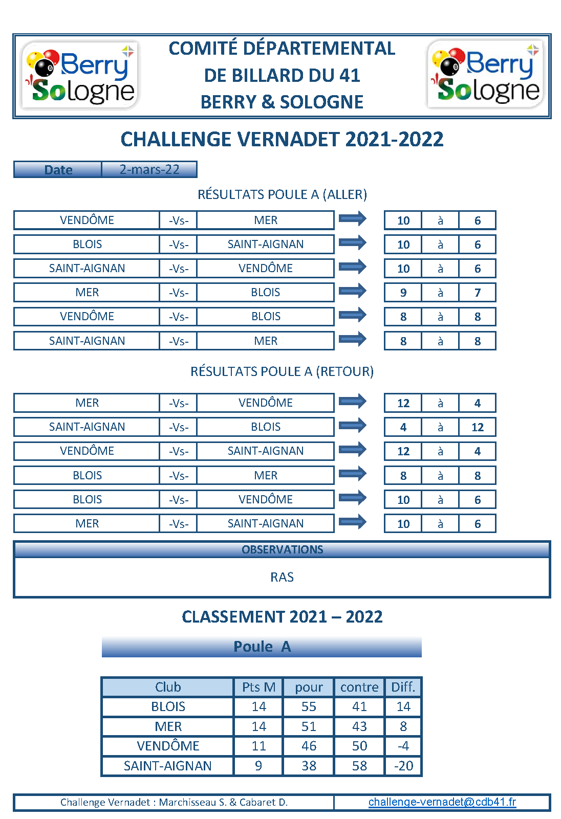 CDB 41 Challenge Vernadet 2021 2022 Classement Poule A