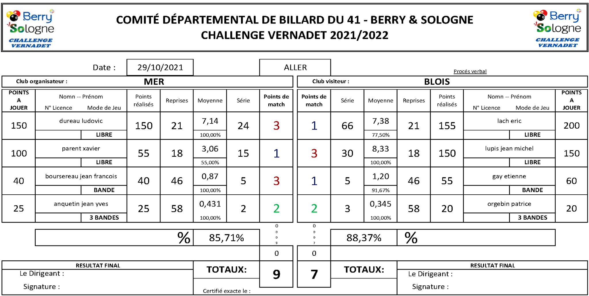 Challenge Vernadet 2021 2022 Mer Vs Blois