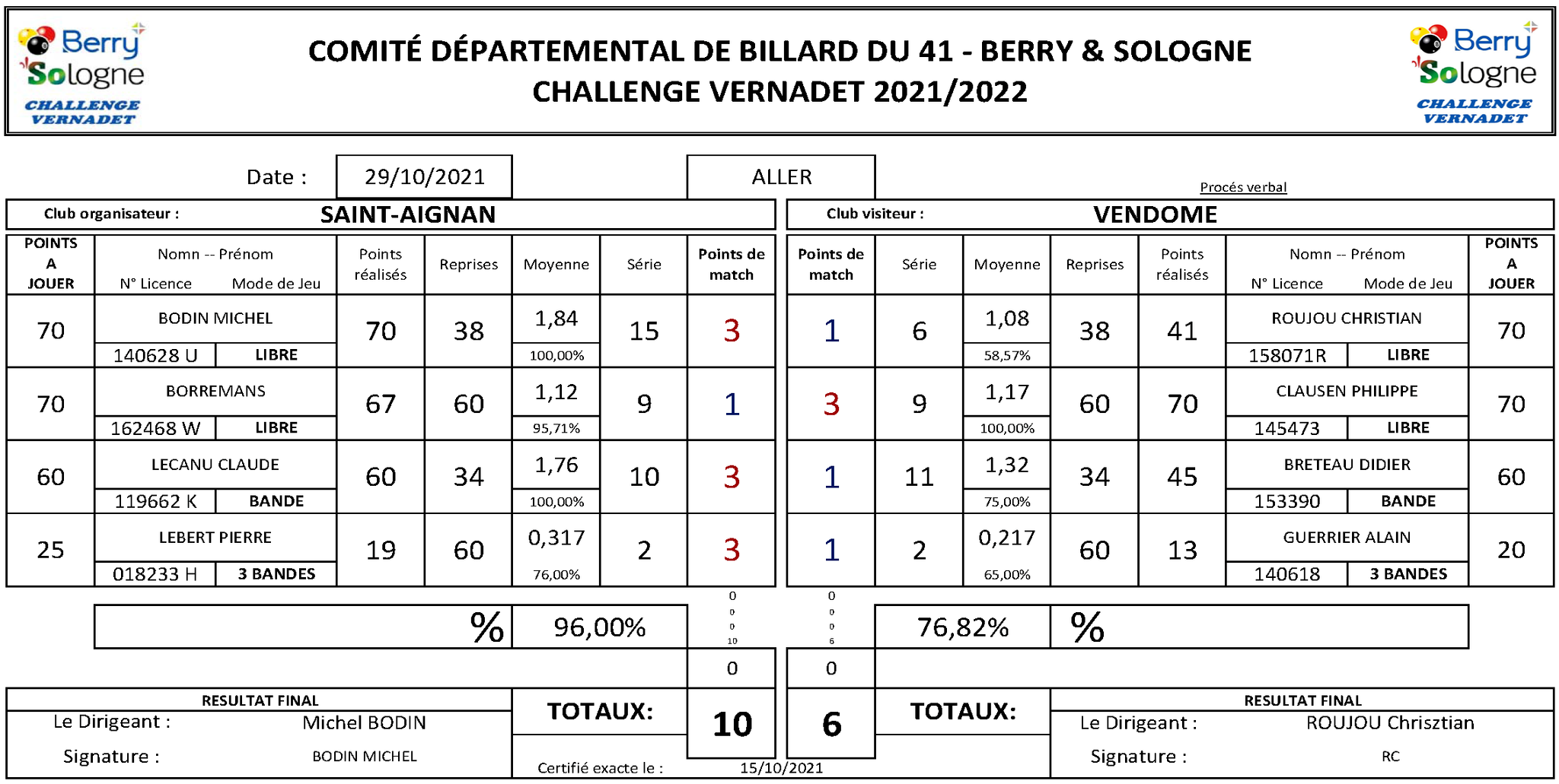 Challenge Vernadet 2021 2022 Saint Aignan Vs Vendôme